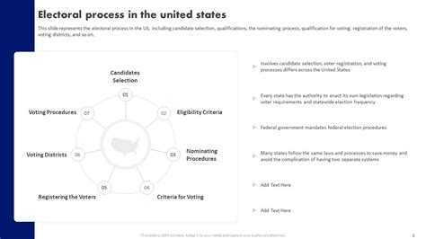 Image result for Electoral Process Explained