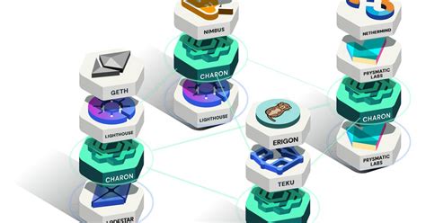 OBOL Techne Credential Program Node Guide | Обол Гайд по ноде — Teletype