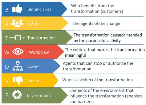 Enabling Open Architecture in Military Systems: A Systemic and Holistic ...