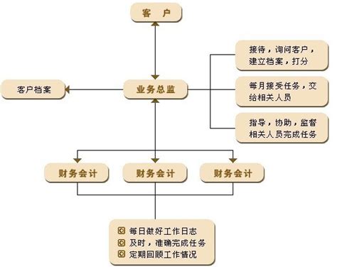 广州注册公司网上办理流程及所需材料-恒诚信