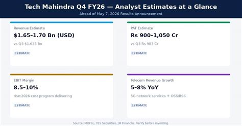 Tech Mahindra Q4 Results 2026: Date, Revenue and Margin Preview