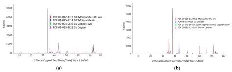 Characterization of Aluminum Alloy–Silicon Carbide Functionally Graded ...
