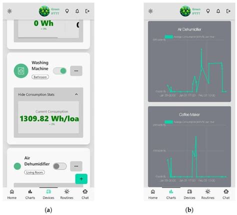 Designing Home Automation Routines Using an LLM-Based Chatbot