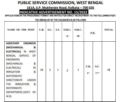 WBPSC AE Recruitment 2022 Notification, Apply Online