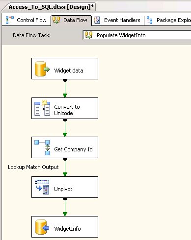 Import Access Data into SQL Server 的图像结果