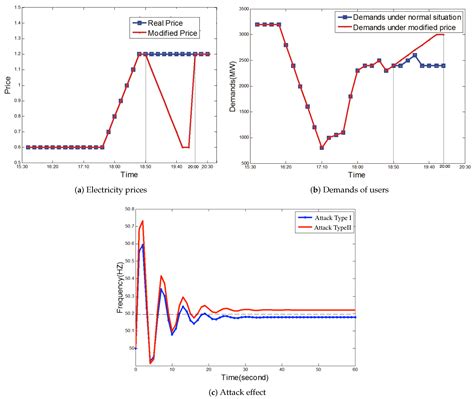 Social Collective Attack Model and Procedures for Large-Scale Cyber ...