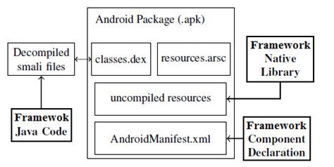 Android Application Package 的图像结果