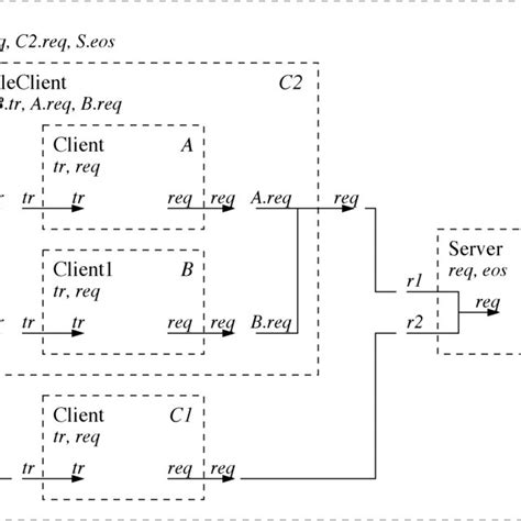 Image result for Abstraction Code Example