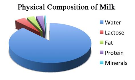 Math Matrix Lesson Yaymaths 的图像结果