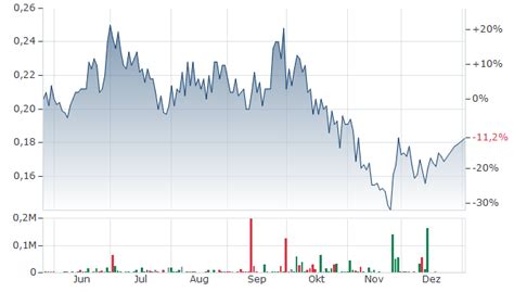 FORMATION METALS AKTIE | Aktienkurs | CA34638F1053 | A3D492 | News ...