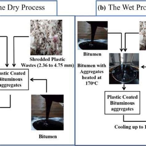 Image result for Waste Plastic Pyrolysis