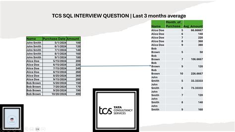 TCS SQL Interview Questions 的图像结果