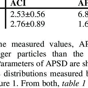 Apsd Testing Using Ngi 的图像结果