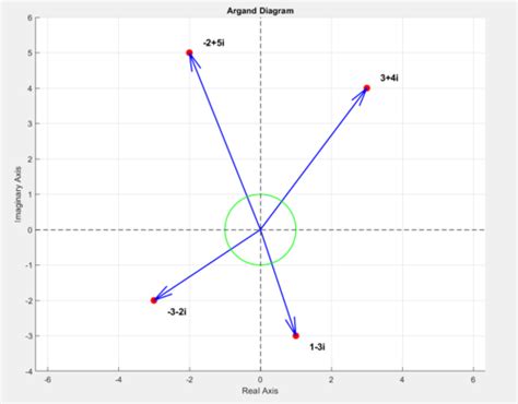 Complex Variables Engineering Mathematics 的图像结果