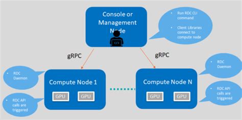 RDC Source Info 的图像结果