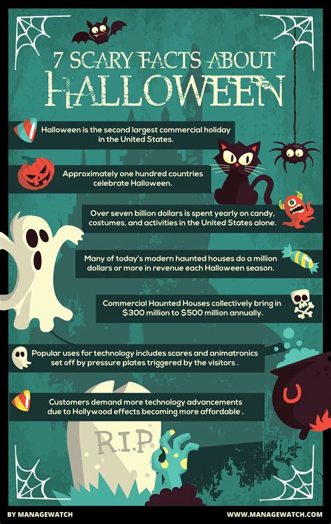 Creepy Halloween Facts at Mariam Renita blog