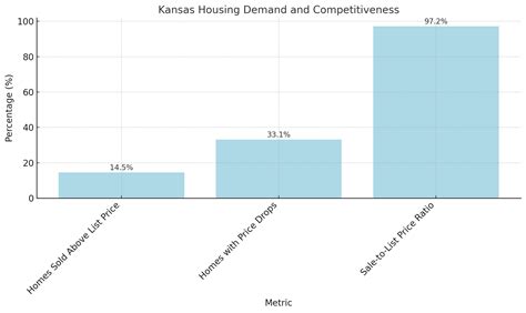 Kansas Population Growth in 2025 - Key Insights - North American Community Hub