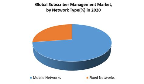 Market Data Subscriptions 的图像结果