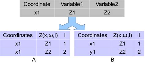 Multivariate Transformation Example 的图像结果