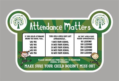School Attendance Matters