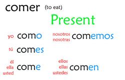 Comer Conjugation Present Tense - Uno