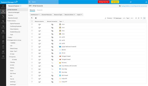 Image result for Password Management Pro
