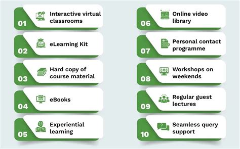 Welingkar Online/Hybrid MBA 2024: Fee, Admission, more