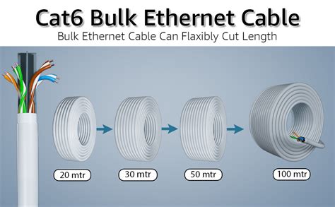 Multybyte Professional Cat6 Ethernet LAN Cable 100Y (90M), 23AWG PVC ...
