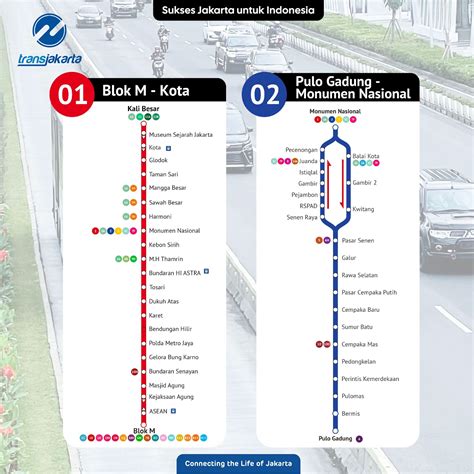 Daftar Lengkap Rute Transjakarta untuk 2024 || Jakarta Smart City
