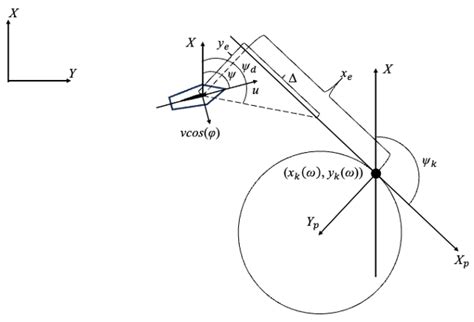 Position-Keeping Method for Unmanned Sailboats Based on NMPC Maximum ...