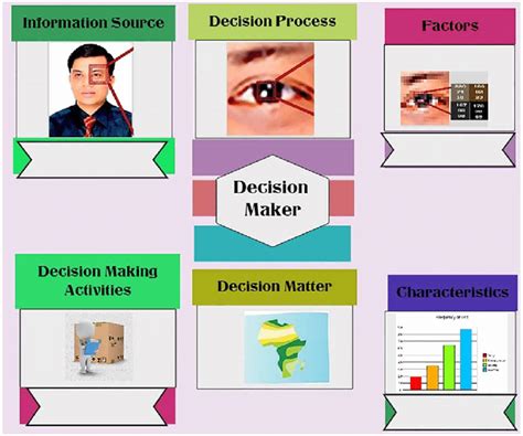 Organizational Decision Making 的图像结果