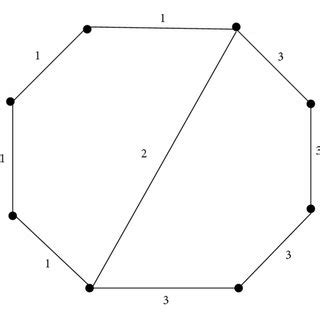 Image result for MagicGraph