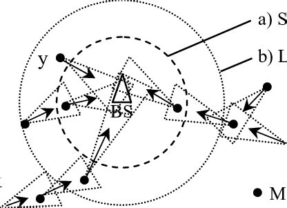 Cell Network Simulation System Java 的图像结果