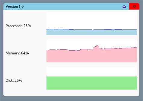 Image result for Lab Monitoring Performance in Linux