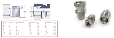 Image result for RC Thread