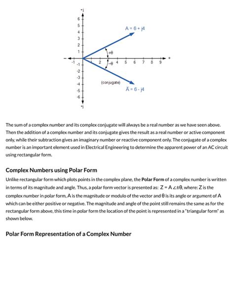 Image result for Complex Number Forms