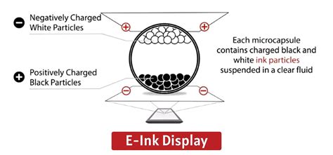 Image result for E Ink Panel