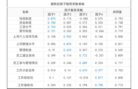 数据缺失值该如何处理？SPSS处理数据缺失值的详细操作步骤——杏花开医学统计