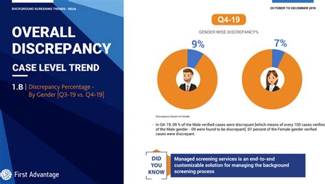 First Advantage - Background Verification | Trends Report Quarter 4