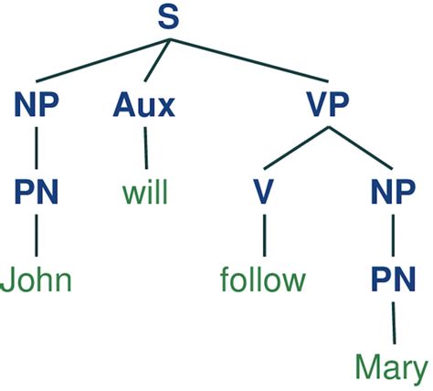 Syntactically Acceptable 的图像结果