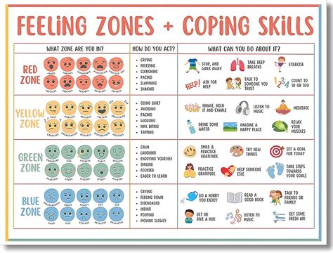 Feeling Chart For Kids Zones Coping Skills Mental Health Poster ...