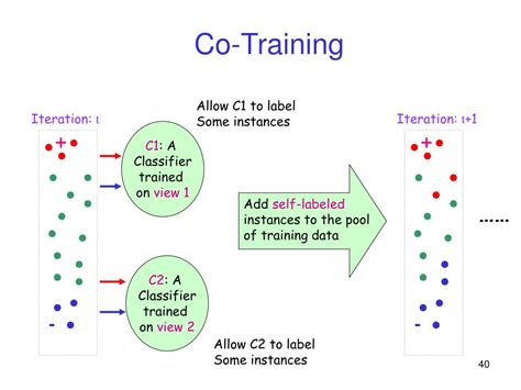 Image result for Yarowsky Algorithm in NLP
