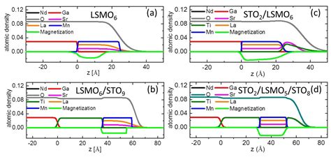 Metal-to-Insulator Transition in Ultrathin Manganite Heterostructures