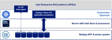 Image result for iPod Mini NetApp