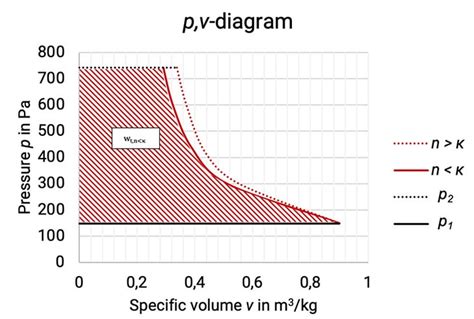 Image result for Compression Work