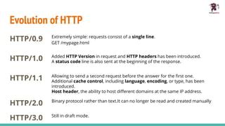 Image result for Getting Idea About HTTP Request