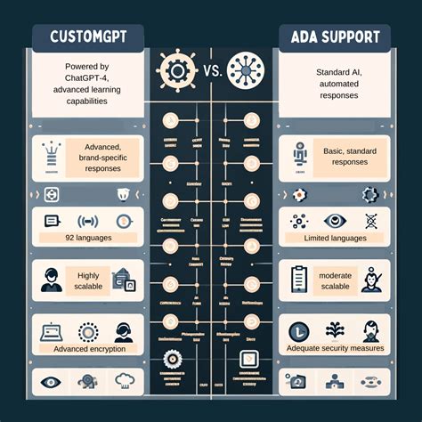 Ada Support Bot 的图像结果