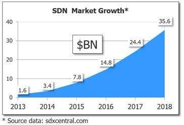 Bridging the Gap between Pre-Silicon Verification and Post-Silicon ...
