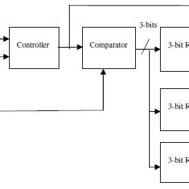Block Encoding 的图像结果