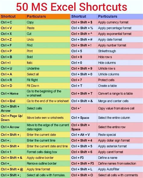 Image result for Excel Sheet Shortcut Keys